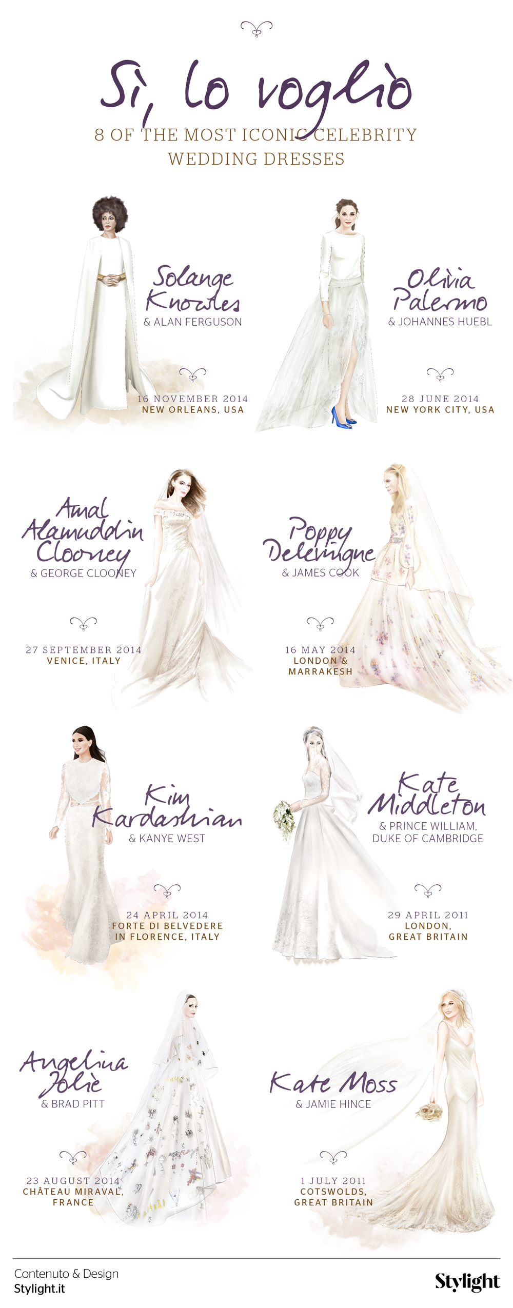 Infografica 8 abiti da sposa iconici - Stylight