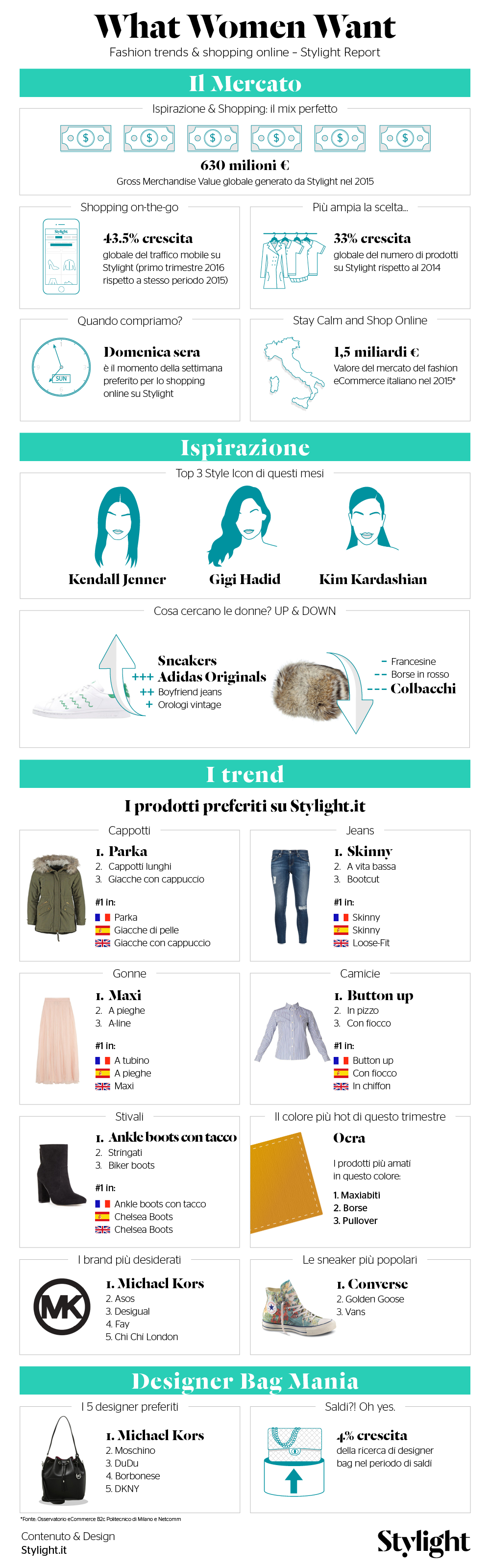 Stylight-What-women-want-infografica-alta-risoluzione