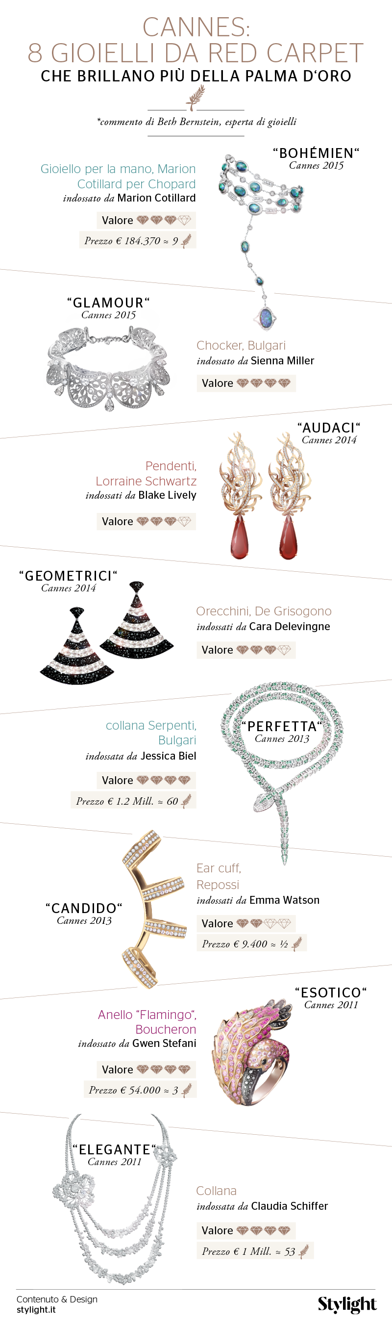 I-gioielli-di-Cannes-Infografica-Stylight